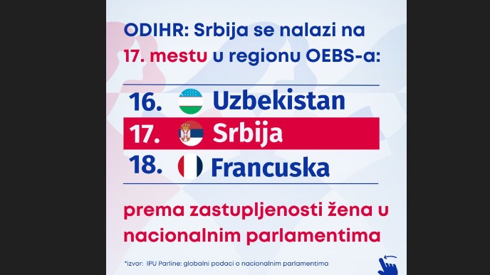 Srbija na 17. mestu